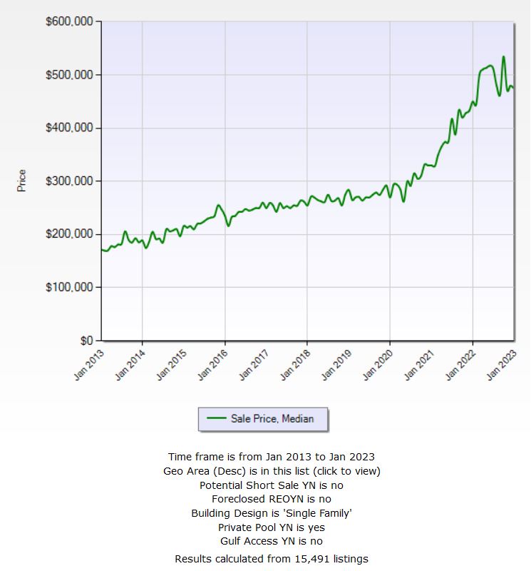 Florida Buy Real Estate In Cape Coral Nmb Florida Realty
