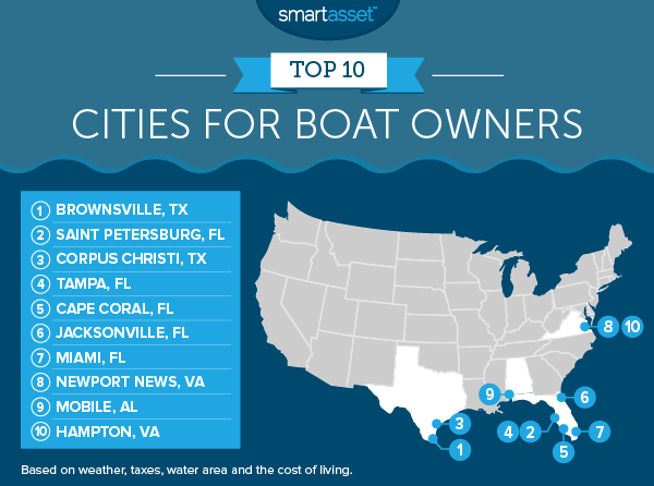 Sell Real Estate in Florida Real Estate Cape Coral