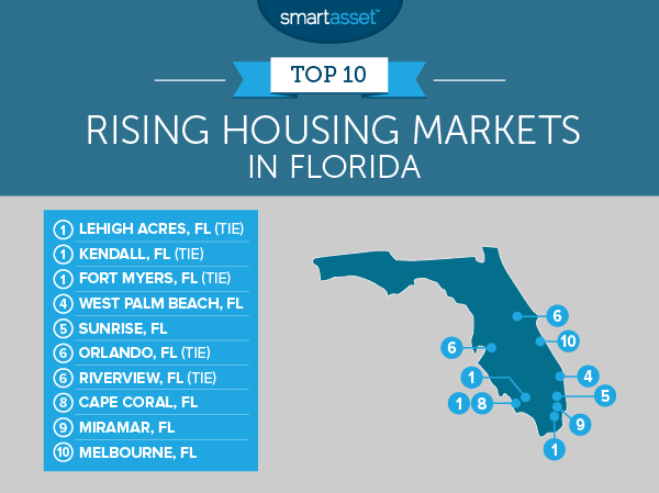 Sell Real Estate in Florida Real Estate Cape Coral